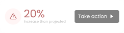 Notification Alert Widget