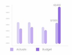 BvA Graph Widget